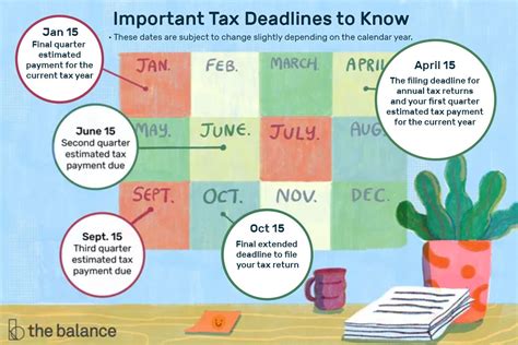 kelowna property tax due date.